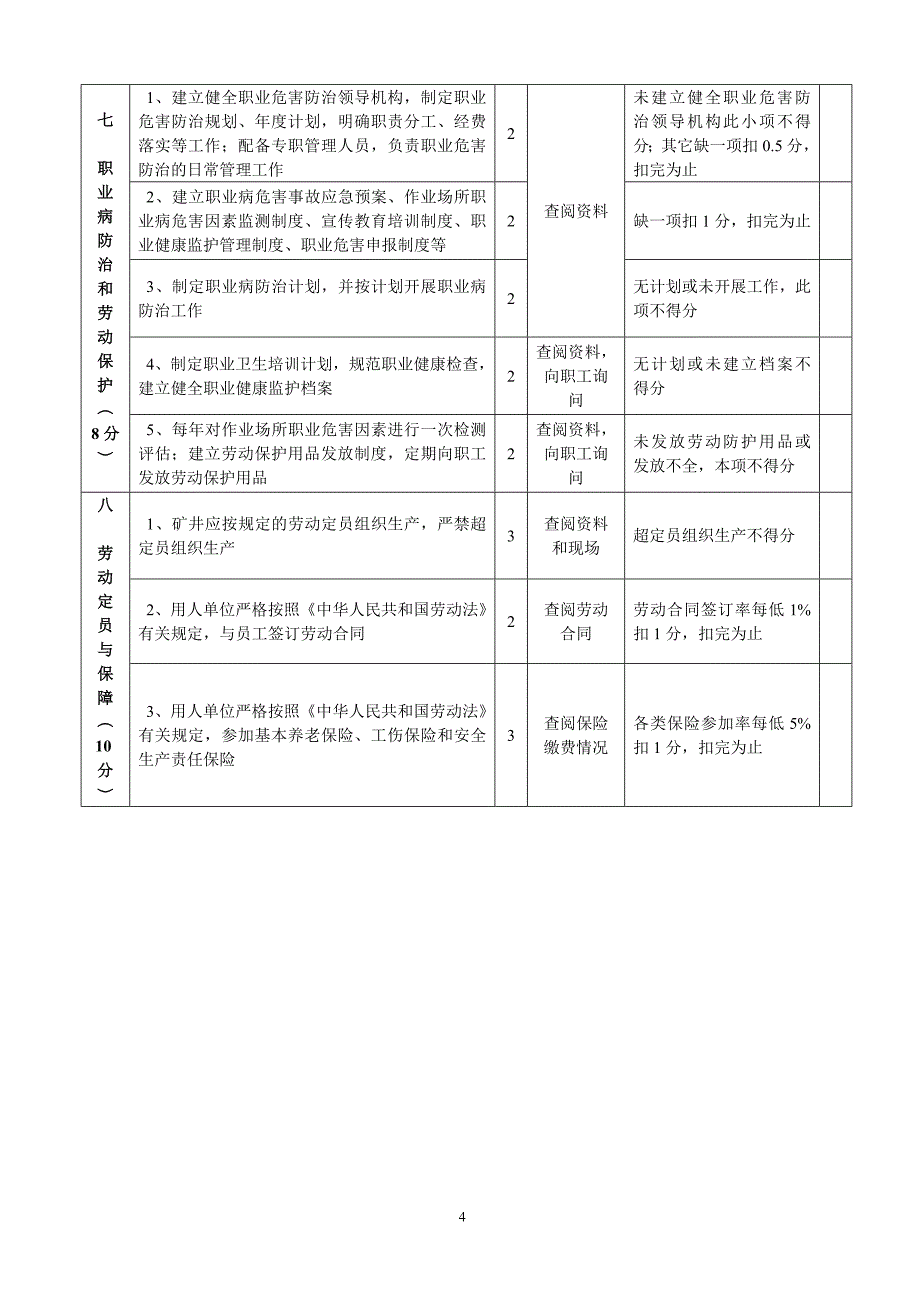 （质量管理套表）新疆煤矿安全质量标准化评分表_第4页