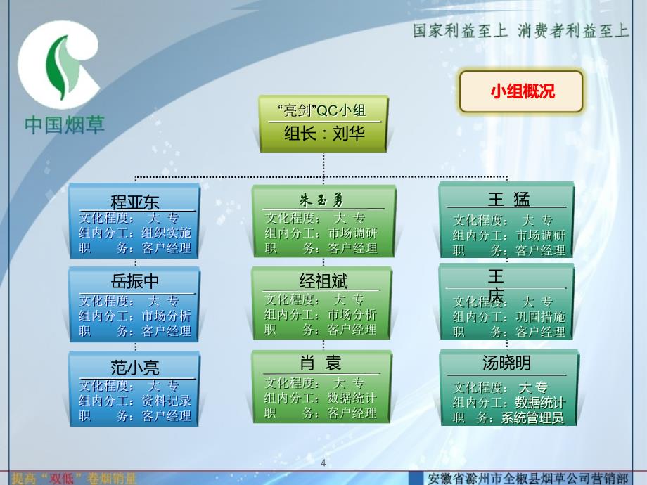 qc获奖作品PPT课件.ppt_第4页