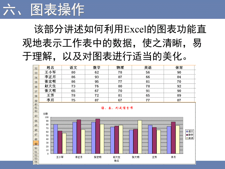 Excel图表和数据管理(排序、分类汇总、筛选)PPT课件.ppt_第1页