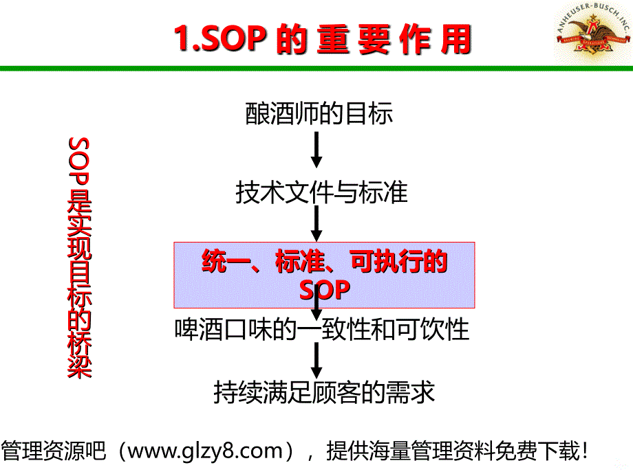 SOP培训(技术部版)PPT课件.ppt_第3页