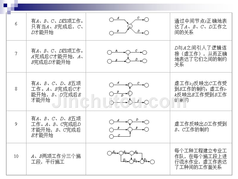 项目管理项目计划的工具与技术.ppt_第3页