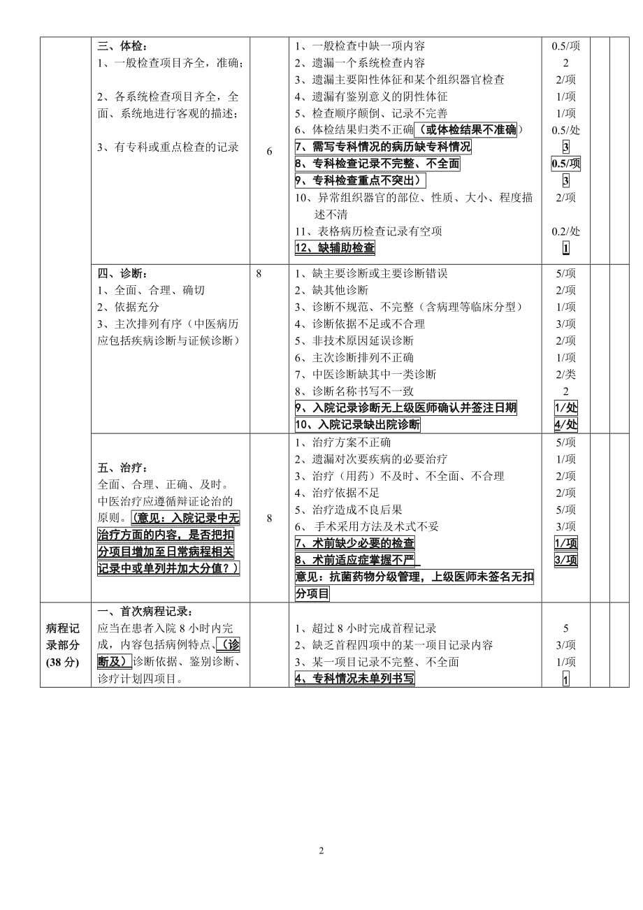 （质量管理知识）住院病历质量评定标准（讨论稿）住院病历质量评定标_第2页