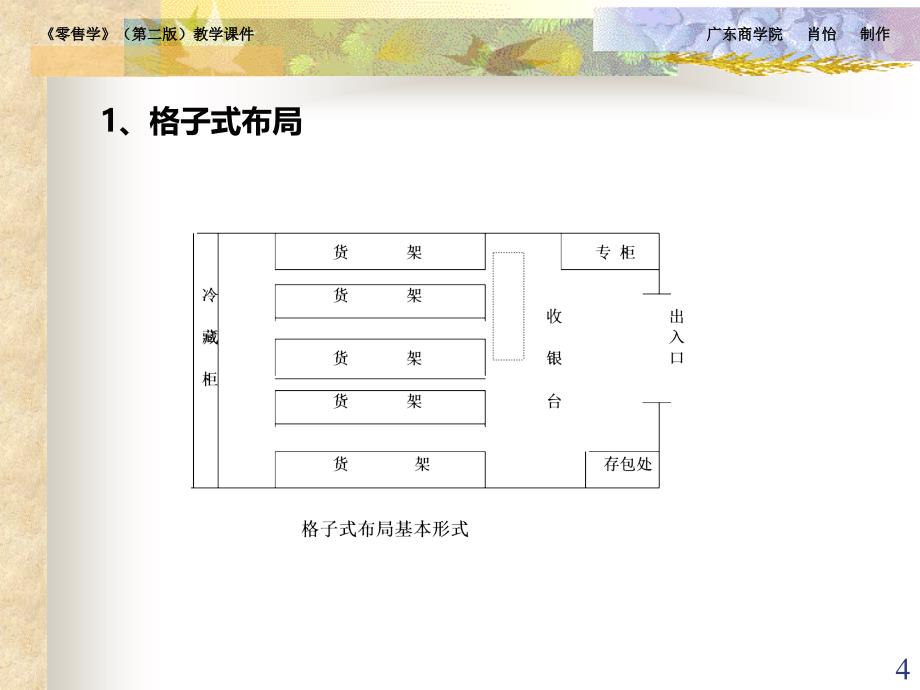 【商品陈列】零售行业——商场设计与商品陈列PPT课件.ppt_第4页