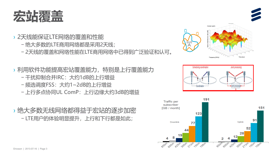 LTE室内场景覆盖PPT课件.ppt_第3页