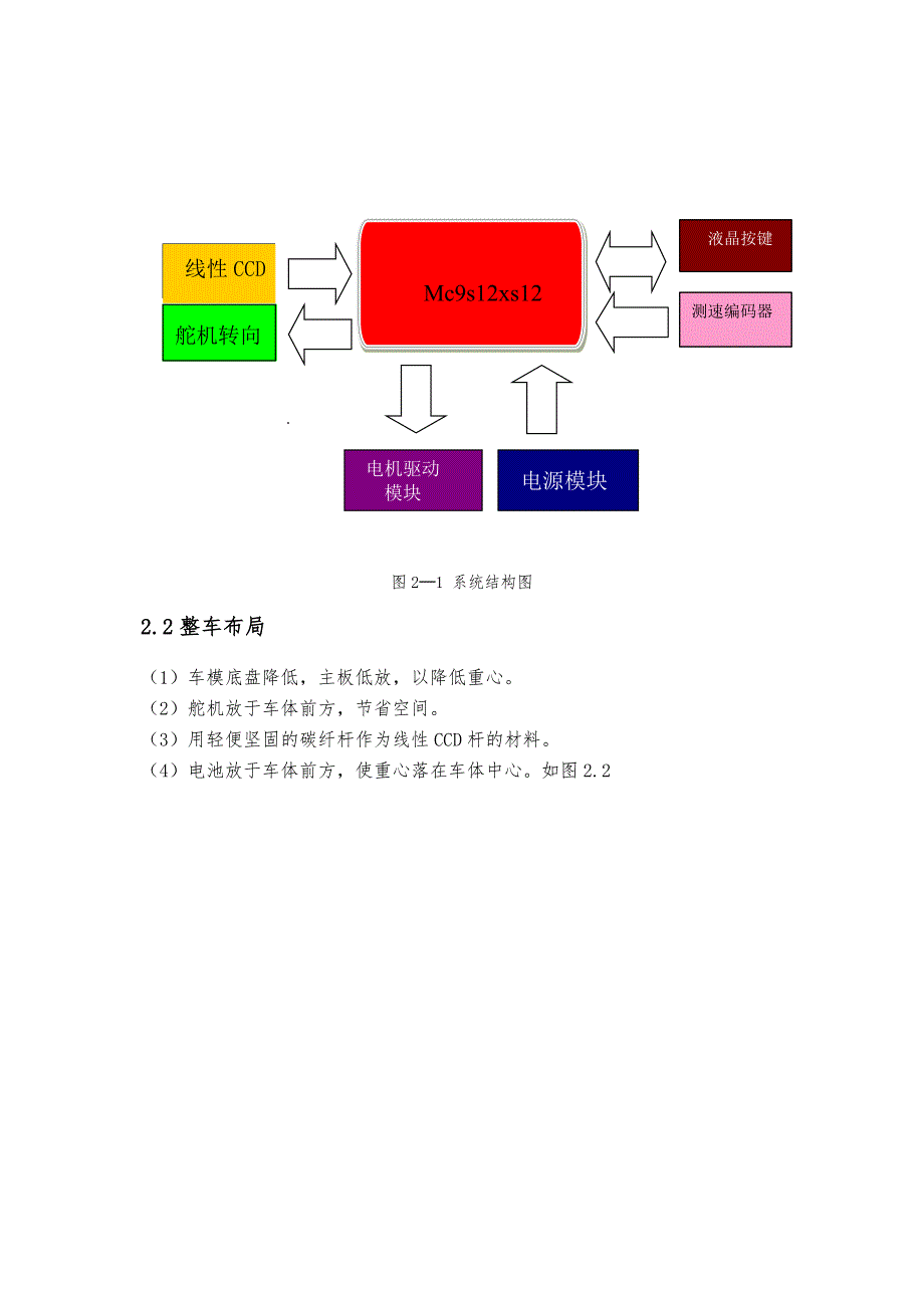 智能小车系统项目设计方案_第4页