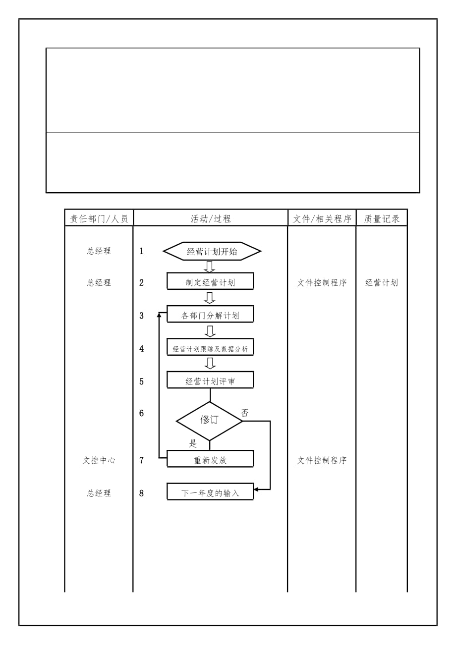TS16949—经营计划控制程序文件_第2页