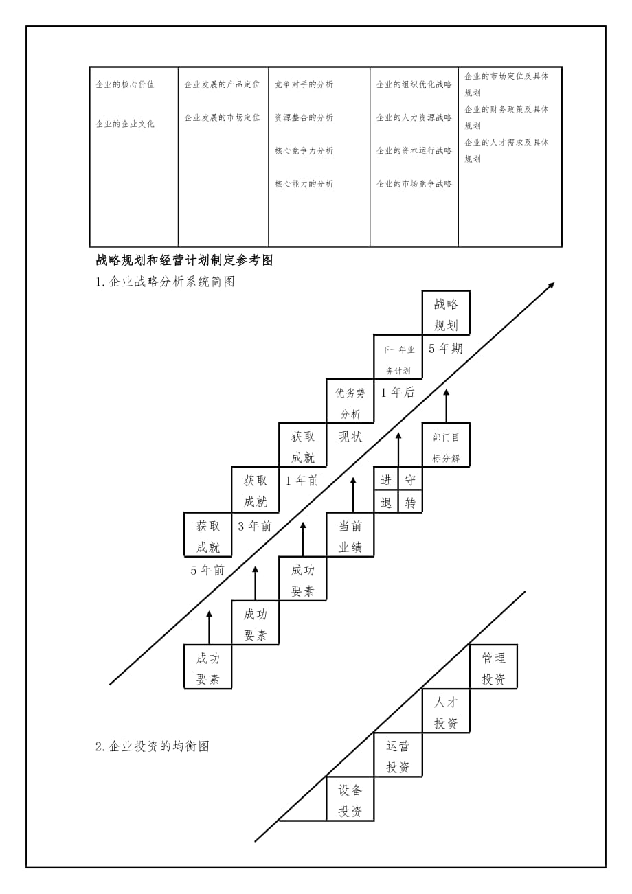 TS16949—经营计划控制程序文件_第4页