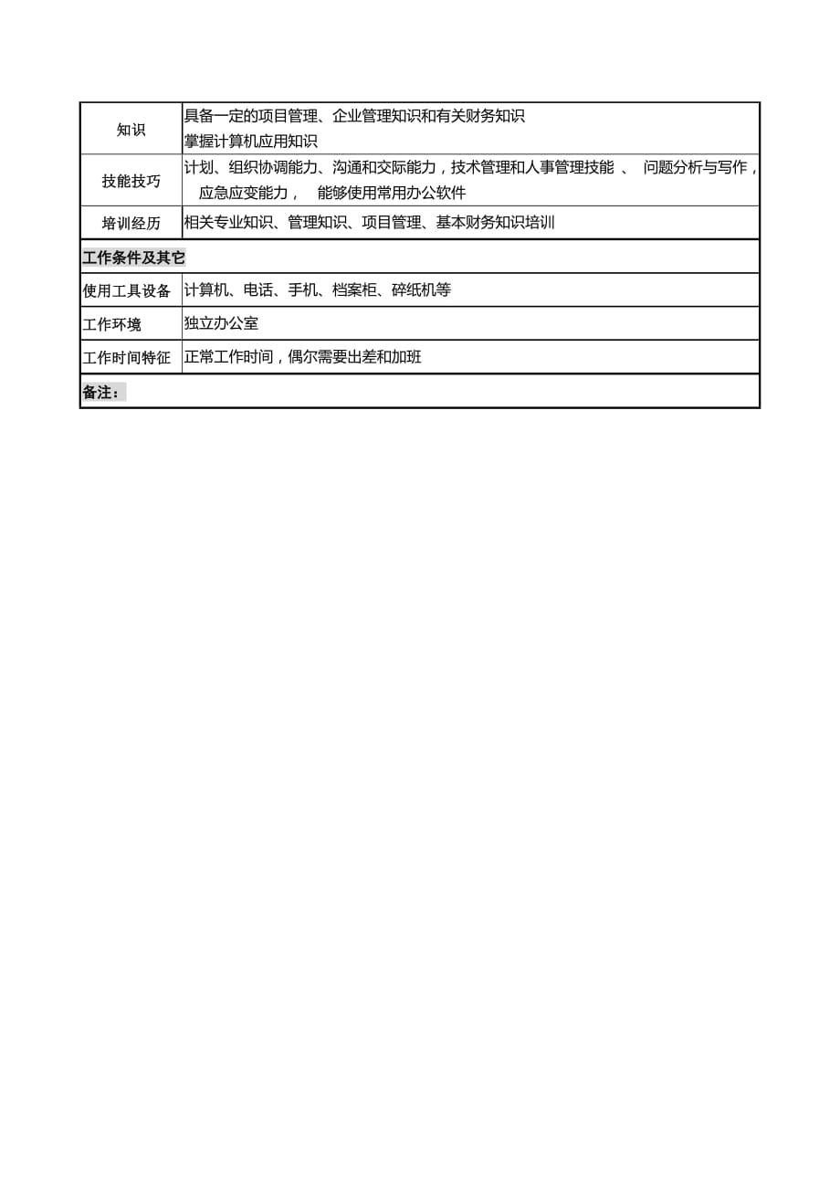 保障处副处长岗位说明书_第3页