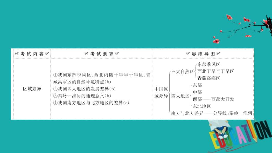 2021版地理名师讲练大一轮复习方略浙江专用湘教版课件：9.4 区 域 差 异（中国地理）_第3页