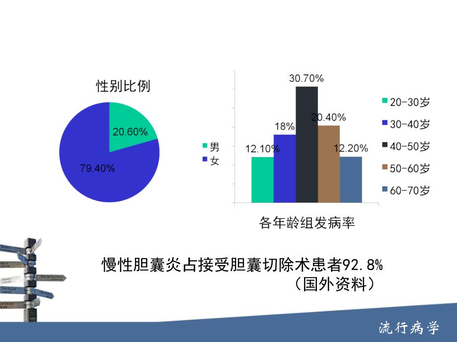 中国慢性胆囊炎、胆囊结石知识PPT课件_第3页