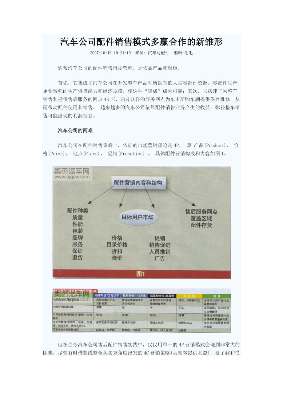 （营销模式）汽车公司配件销售模式多赢合作的新雏形_第1页