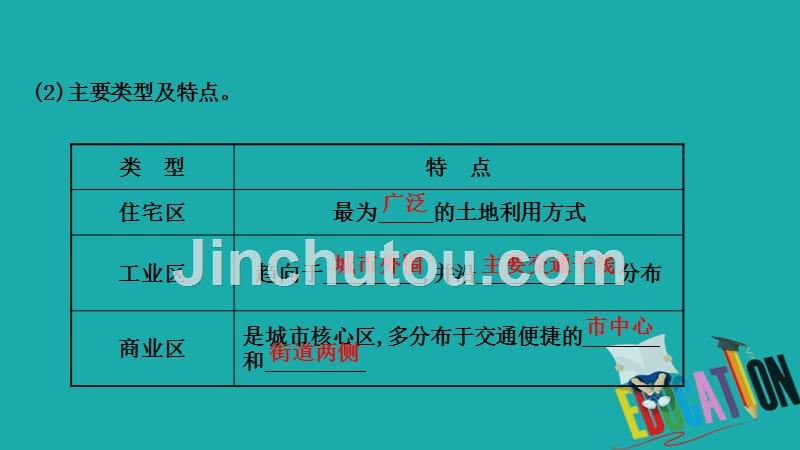 2021版地理名师讲练大一轮复习方略江苏专用鲁教版课件：8.2　城市空间结构_第5页