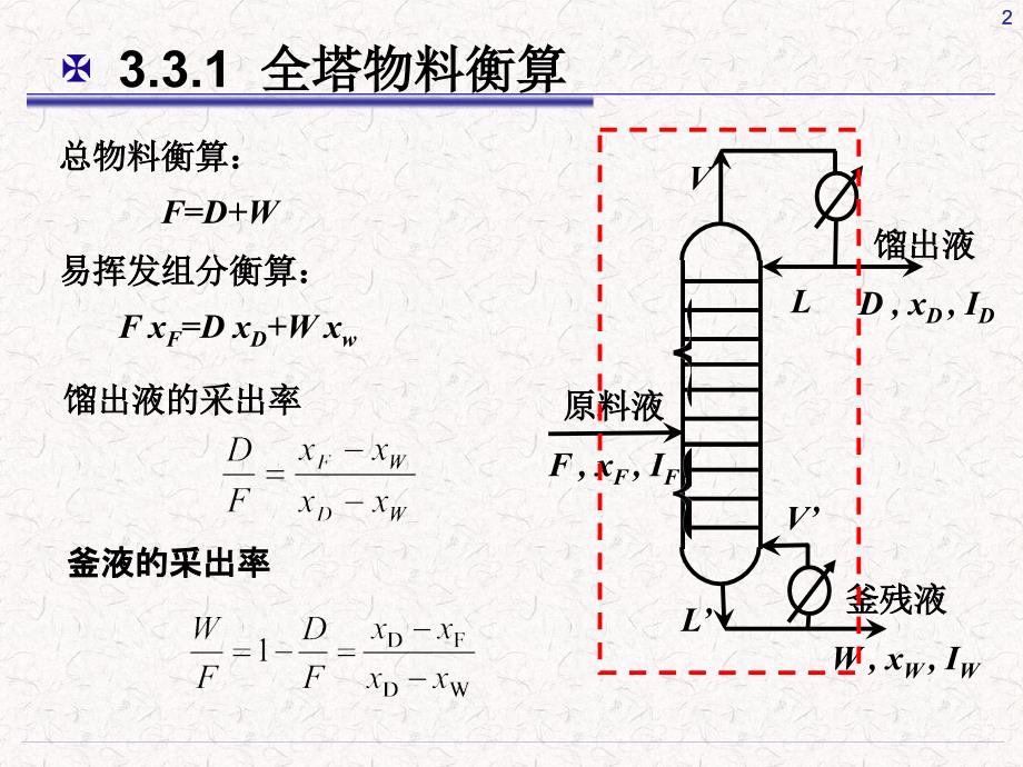 2 精馏计算_第2页