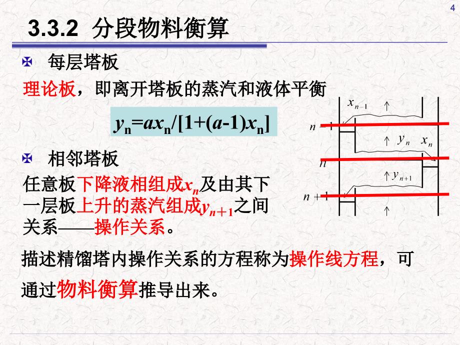 2 精馏计算_第4页