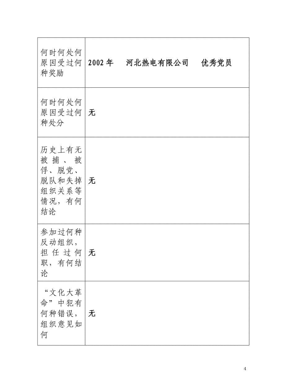 （员工管理套表）员工履历表样表_第5页