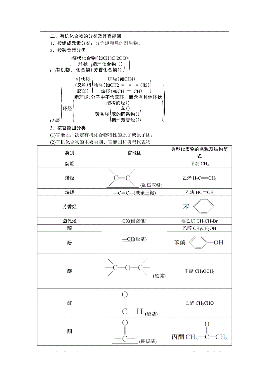 2021版新高考地区选考化学（人教版）一轮复习教师用书：课题31　认识有机化合物_第3页