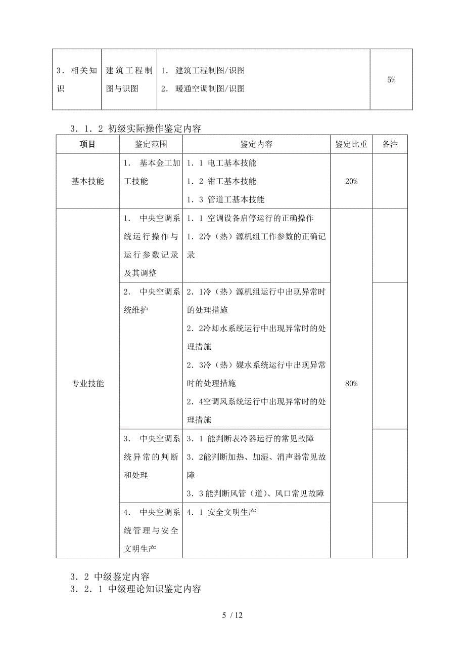 四川九洲电子有限责任公司空调施工合同书_第5页