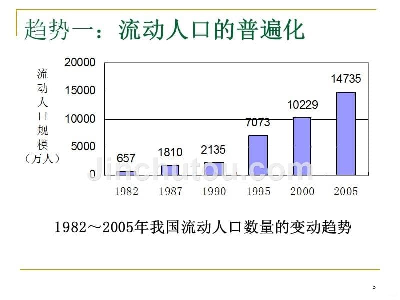 上海嘉兴流动人口报告PPT课件.ppt_第5页