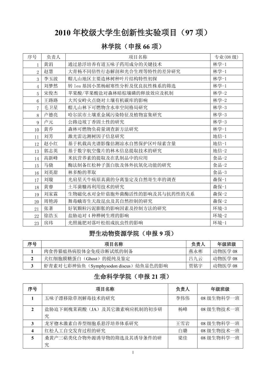 （项目管理）年东北林业大学校级本科生创新性实验项目东北_第1页