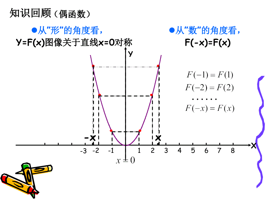 函数的对称性教学提纲_第2页