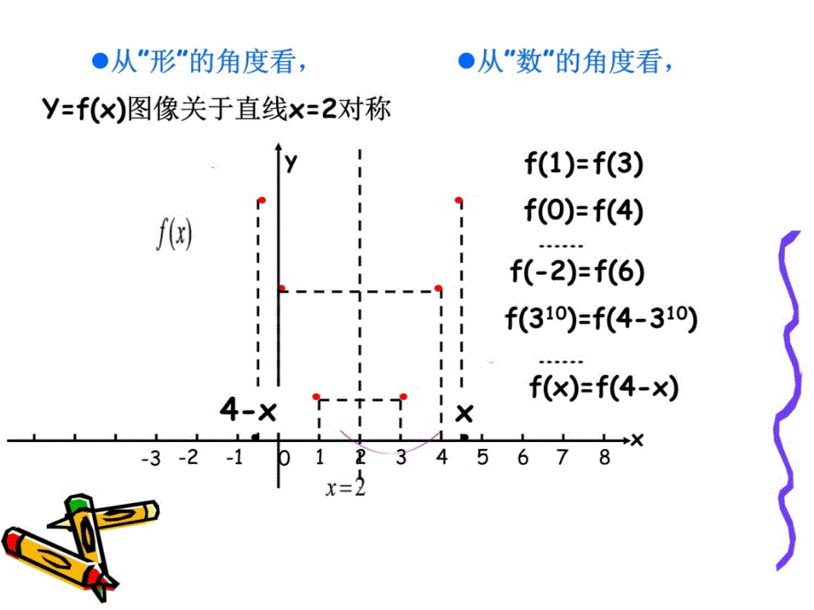 函数的对称性教学提纲_第3页