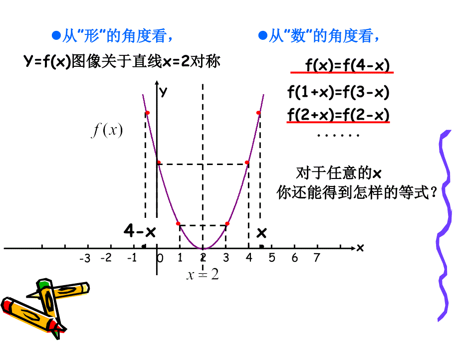 函数的对称性教学提纲_第4页