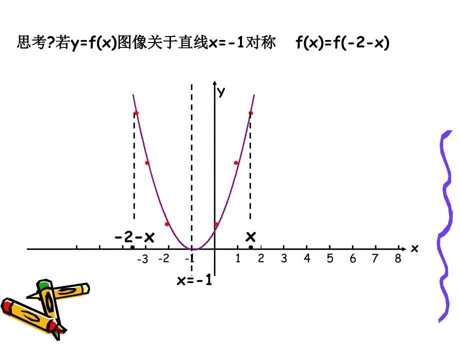 函数的对称性教学提纲_第5页