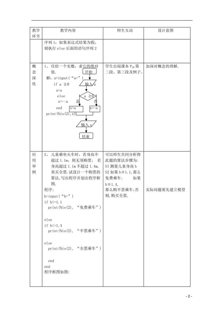 安徽工业大学附属中学高中数学2.1.2条件语句教案新人教B必修3.doc_第2页