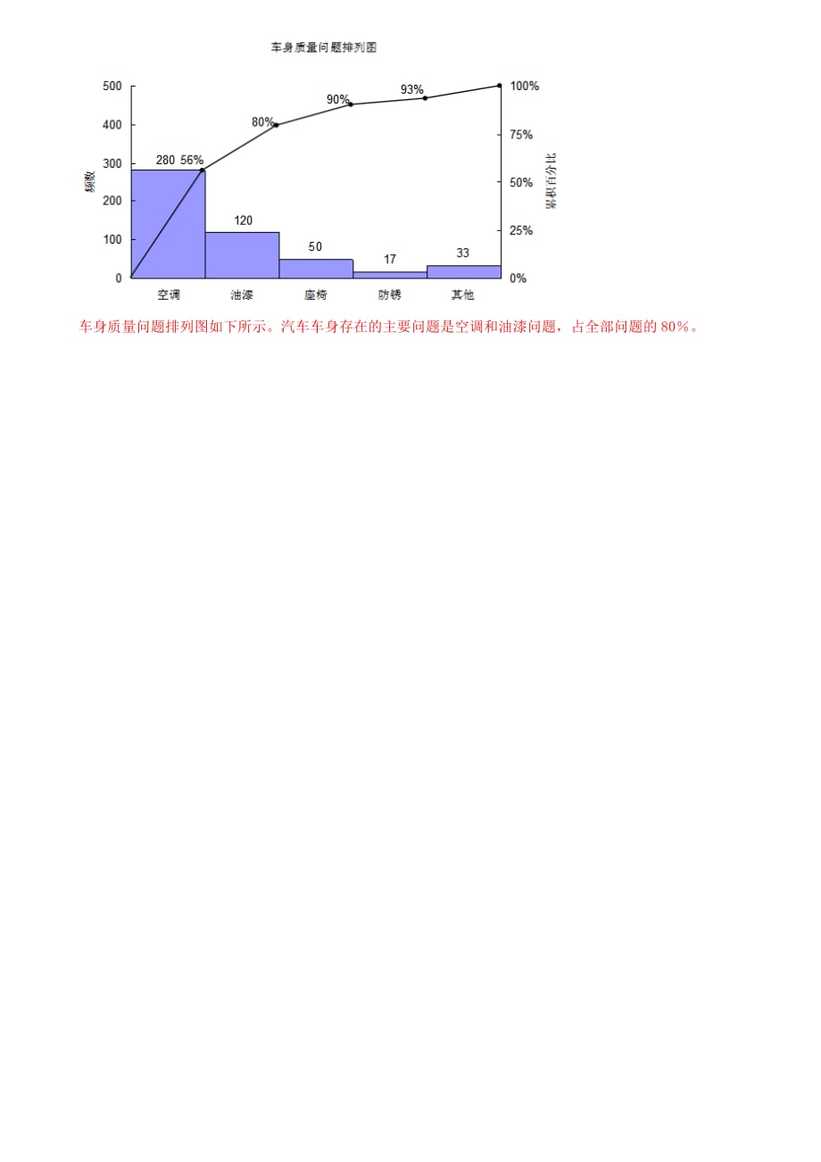 全面质量管理(第三版)普及教育模拟试卷及参考答案_第4页