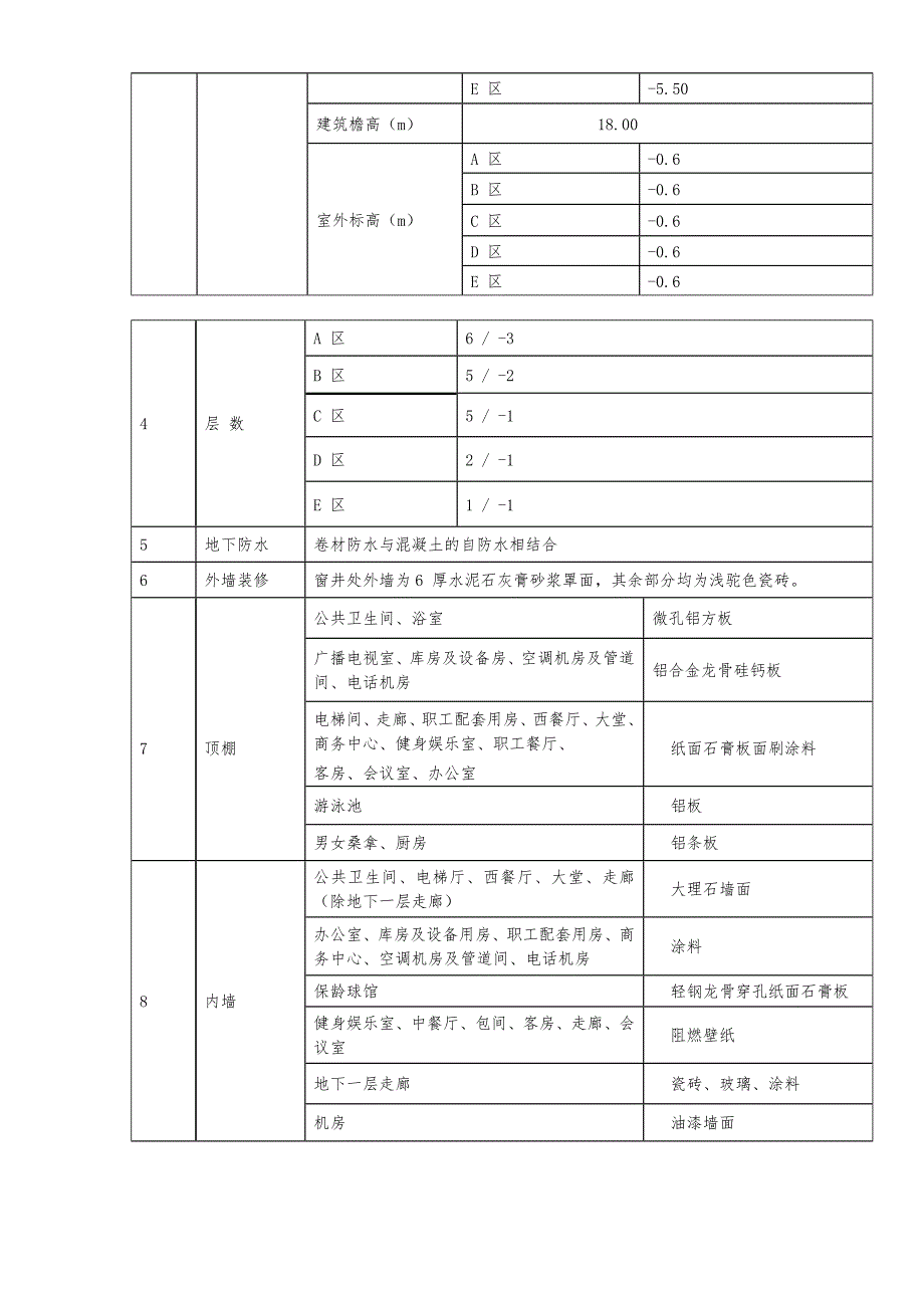 大型宾馆工程施工组织项目设计方案_第2页