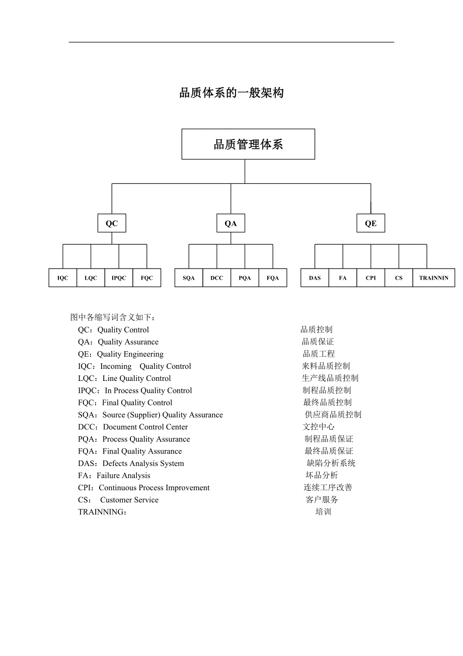 （质量管理知识）品质体系（）_第1页