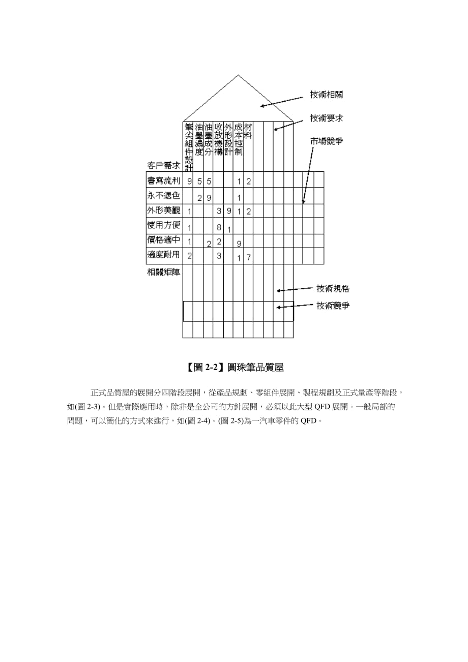 （质量管理QFD）SS黑带品质机能展开(QFD)_第3页