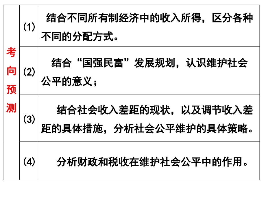 高三政治一轮复习&amp#183;经济生活&amp#183;第三单元_第4页