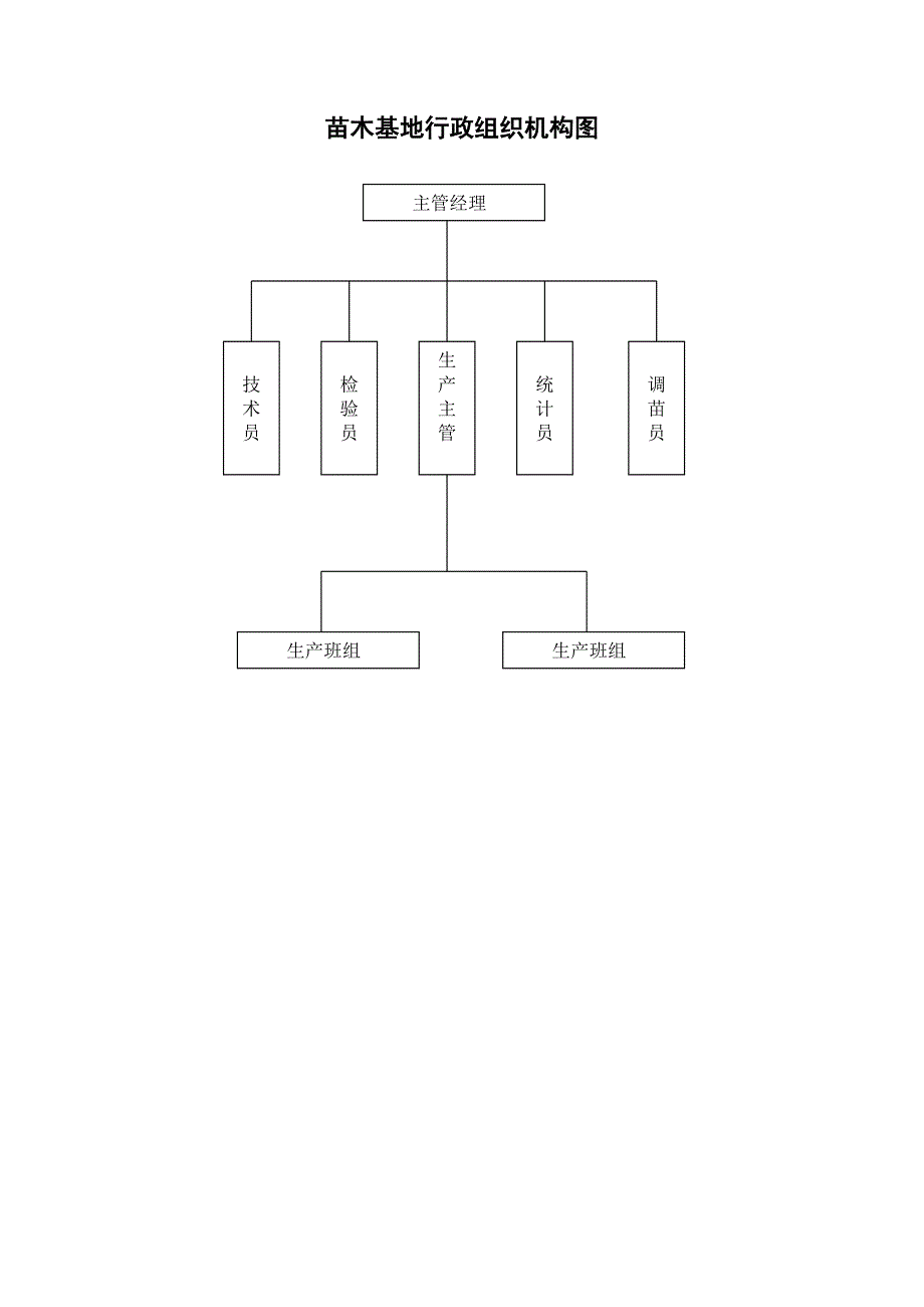 （质量管理知识）苗木基地质量管理文件_第3页