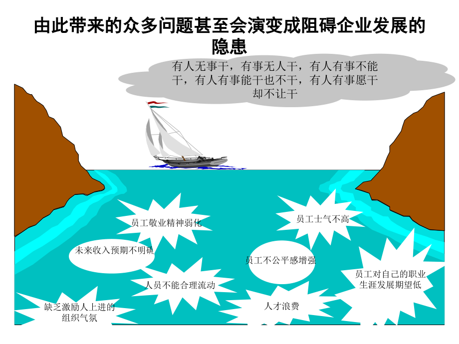 企业人力资源诊断框架模型课件_第4页