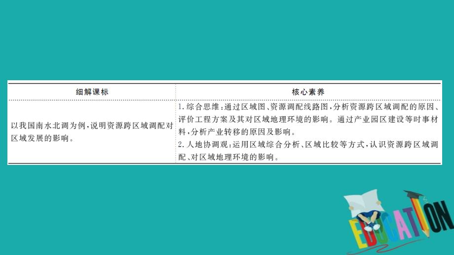 2021版地理名师讲练大一轮复习方略江苏专用鲁教版课件：12.3　资源的跨区域调配_第3页