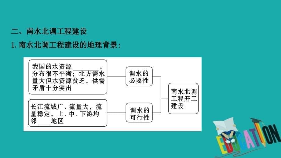 2021版地理名师讲练大一轮复习方略江苏专用鲁教版课件：12.3　资源的跨区域调配_第5页