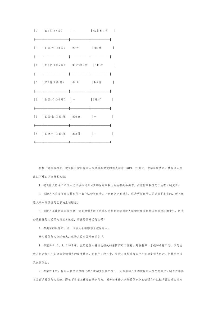 海上货物保险合同项下货物短少和损失争议案裁决书范本_第5页