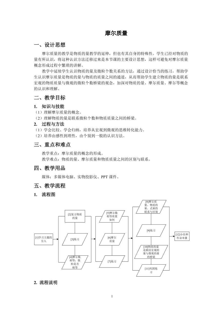 （质量管理知识）摩尔质量_第1页