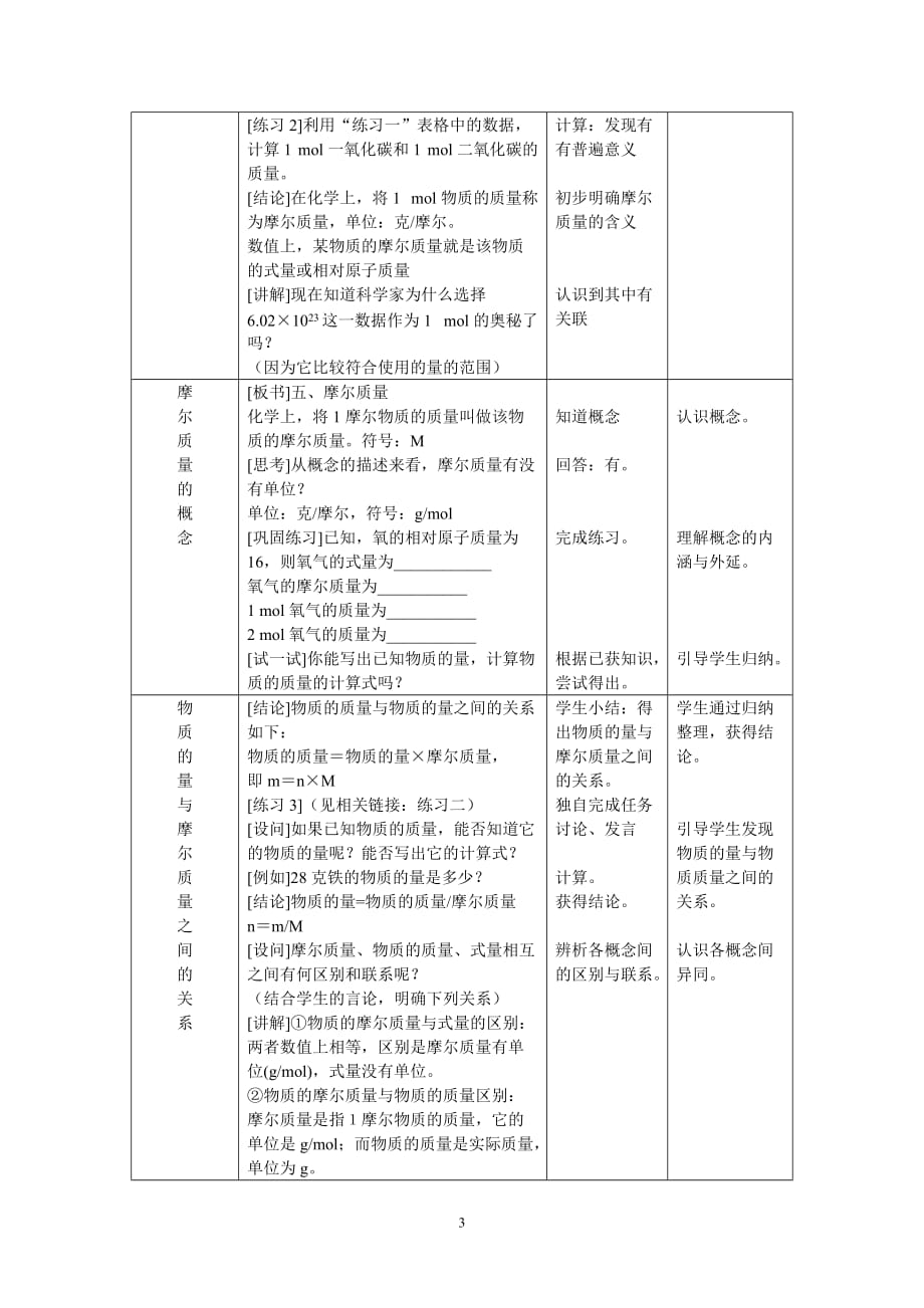 （质量管理知识）摩尔质量_第3页