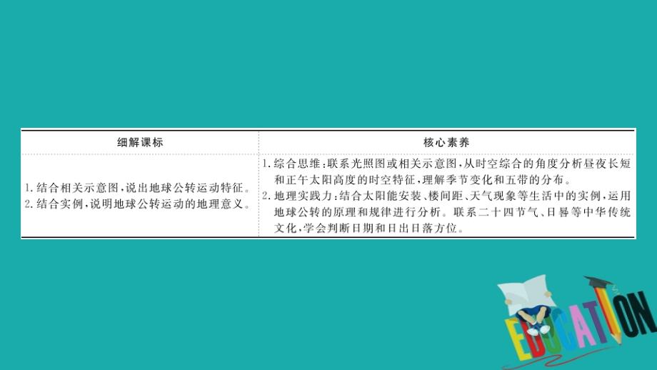 2021版地理名师讲练大一轮复习方略江苏专用鲁教版课件：1.4　地球公转及其地理意义_第3页