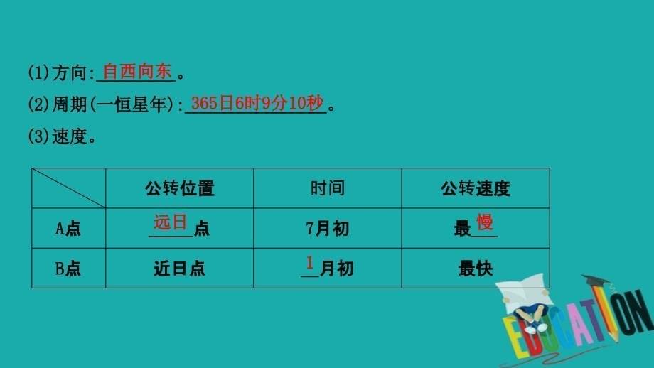 2021版地理名师讲练大一轮复习方略江苏专用鲁教版课件：1.4　地球公转及其地理意义_第5页