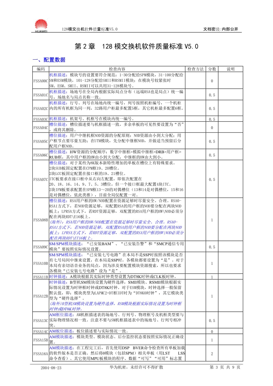 （质量管理知识）模交换机软件质量标准V_第3页