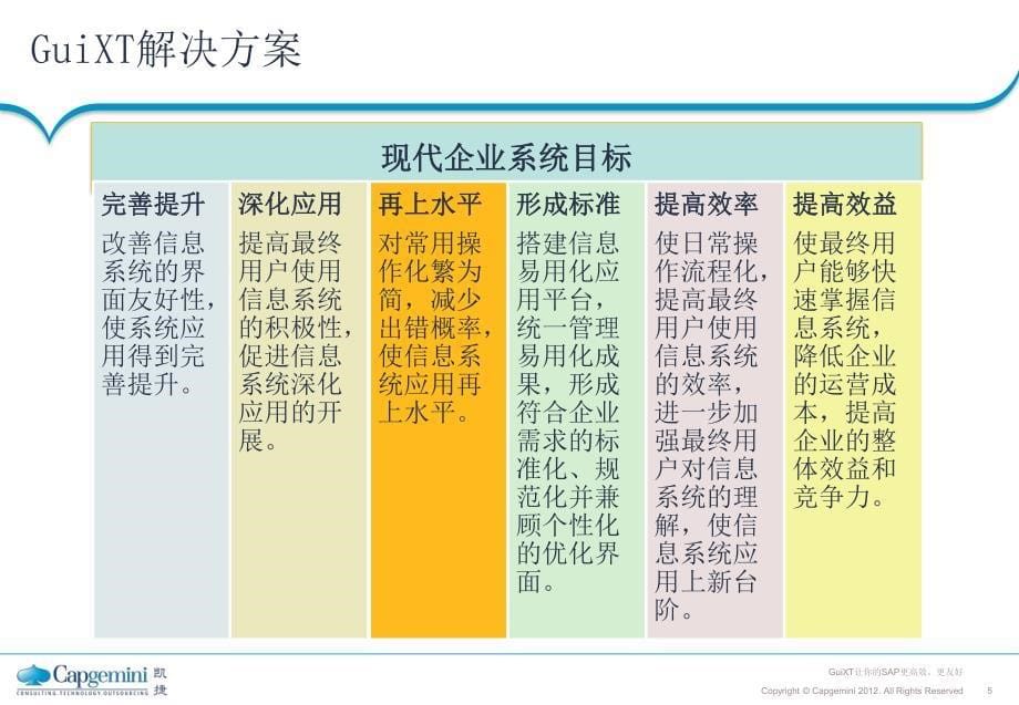 GUIXT 让你的SAP更高效更友好_第5页