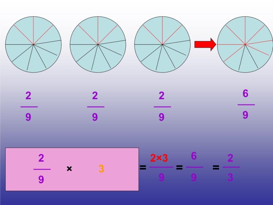 分数乘整数..讲课资料_第3页