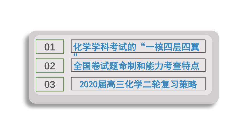 高考评价体系下基于核心素养素养的2020年高考化学后期复习策略讲座_第2页