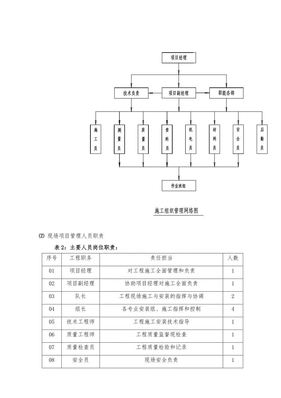 钢筋结构温室大棚工程组织设计_第5页