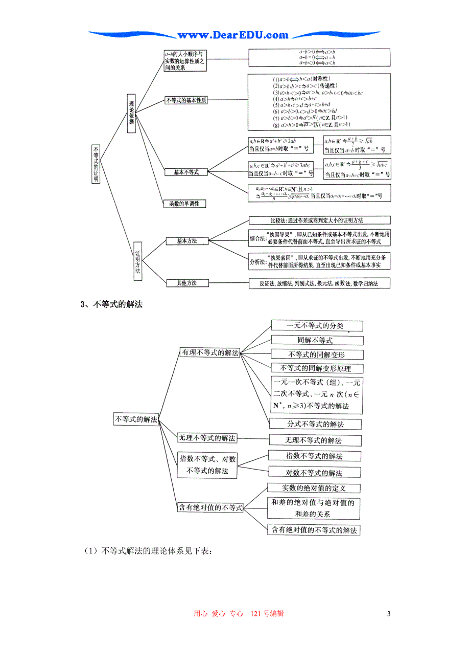 高二数学不等式教案 人教.doc_第3页