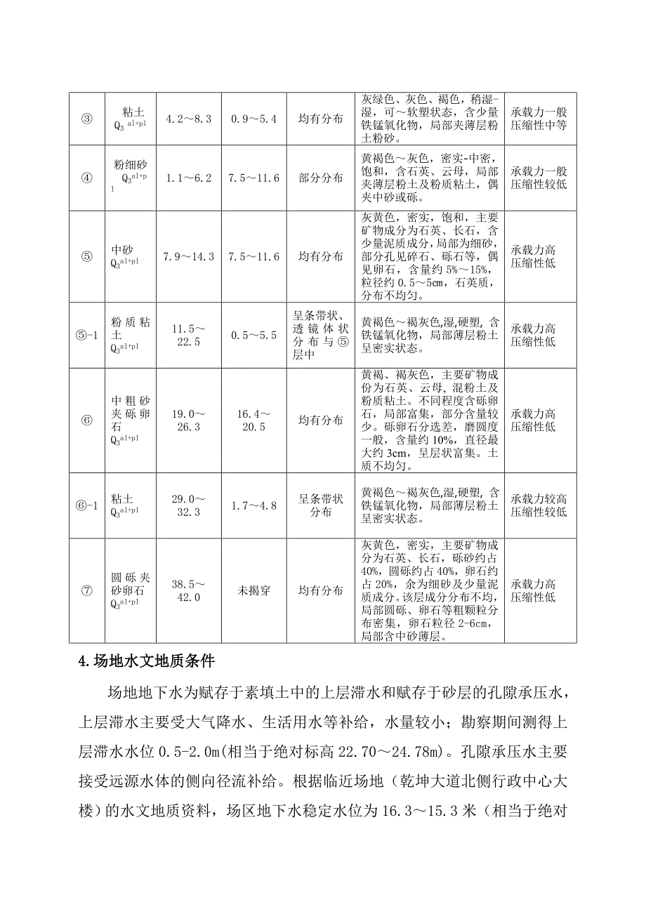 东风凤凰城赤凤苑基坑支护工程施工组织设计方案_第4页