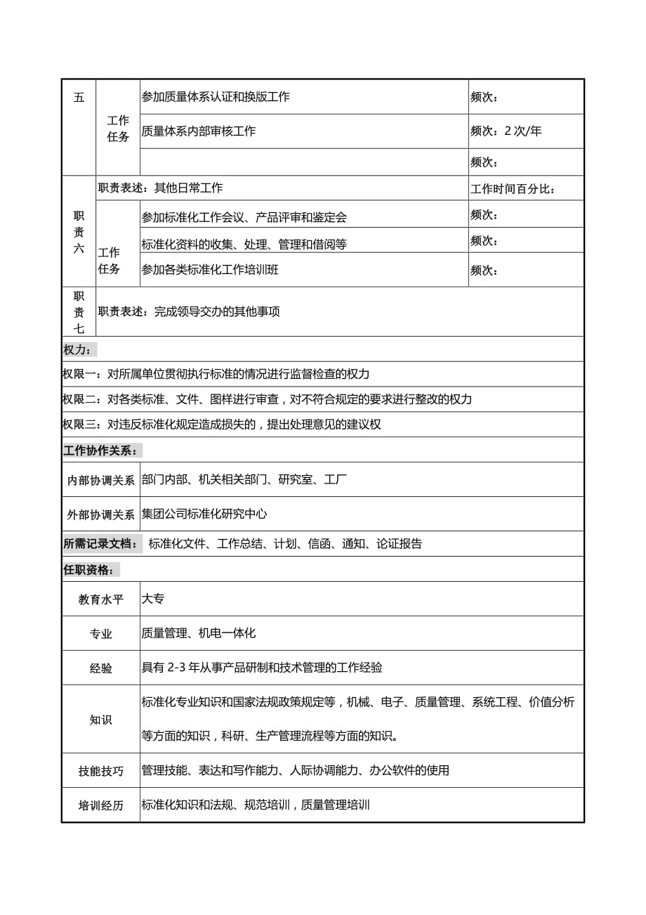 某某公司标准化管理岗位说明书_第2页